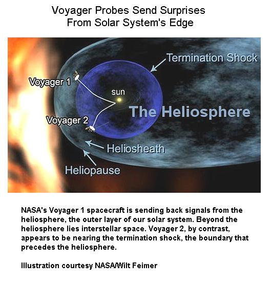 முப்பது ஆண்டுகளில் பரிதி மண்டல விளிம்பைக் கடந்த நாசாவின் வாயேஜர் விண்கப்பல்கள் !  (Voyager 1 & 2 Spaceships)